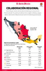 Deficit De Electricidad En Yucatan Es De 50 El Sol De Mexico