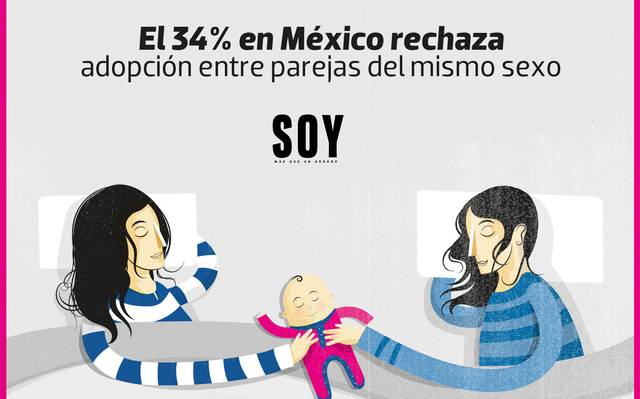 SOY Bajo observación | El 34% en México rechaza adopción entre parejas del  mismo sexo - El Sol de Tijuana | Noticias Locales, Policiacas, sobre  México, Baja California y el Mundo