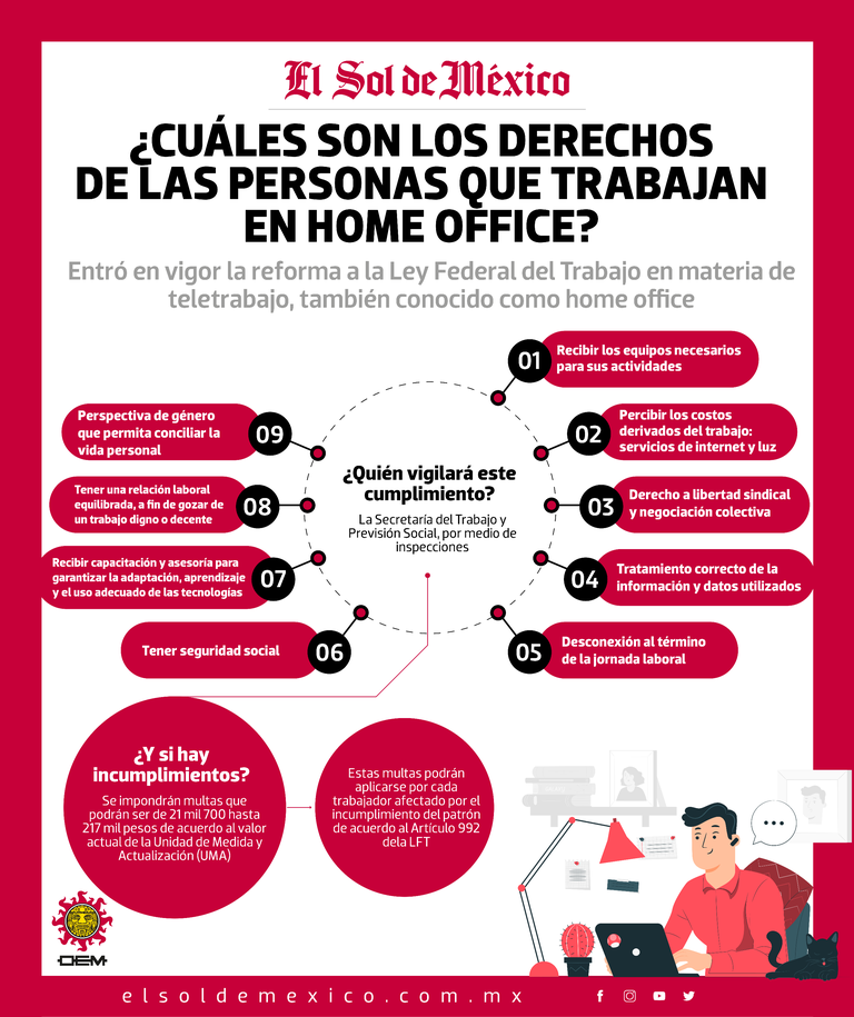 home office vigor reforma regula teletrabajo tienes que saber - El Sol de  México | Noticias, Deportes, Gossip, Columnas