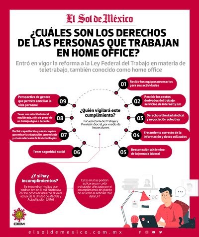 home office vigor reforma regula teletrabajo tienes que saber - El Sol de  Toluca | Noticias Locales, Policiacas, sobre México, Edomex y el Mundo