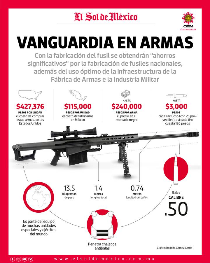 militar - Industria Militar en Mexico - Página 9 Armamento